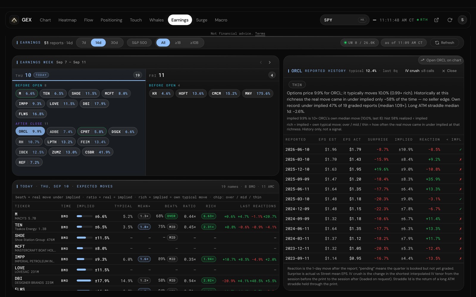 GexTweak Earnings view: this week's reporters with implied move, plus one name's reported history and expected-move table